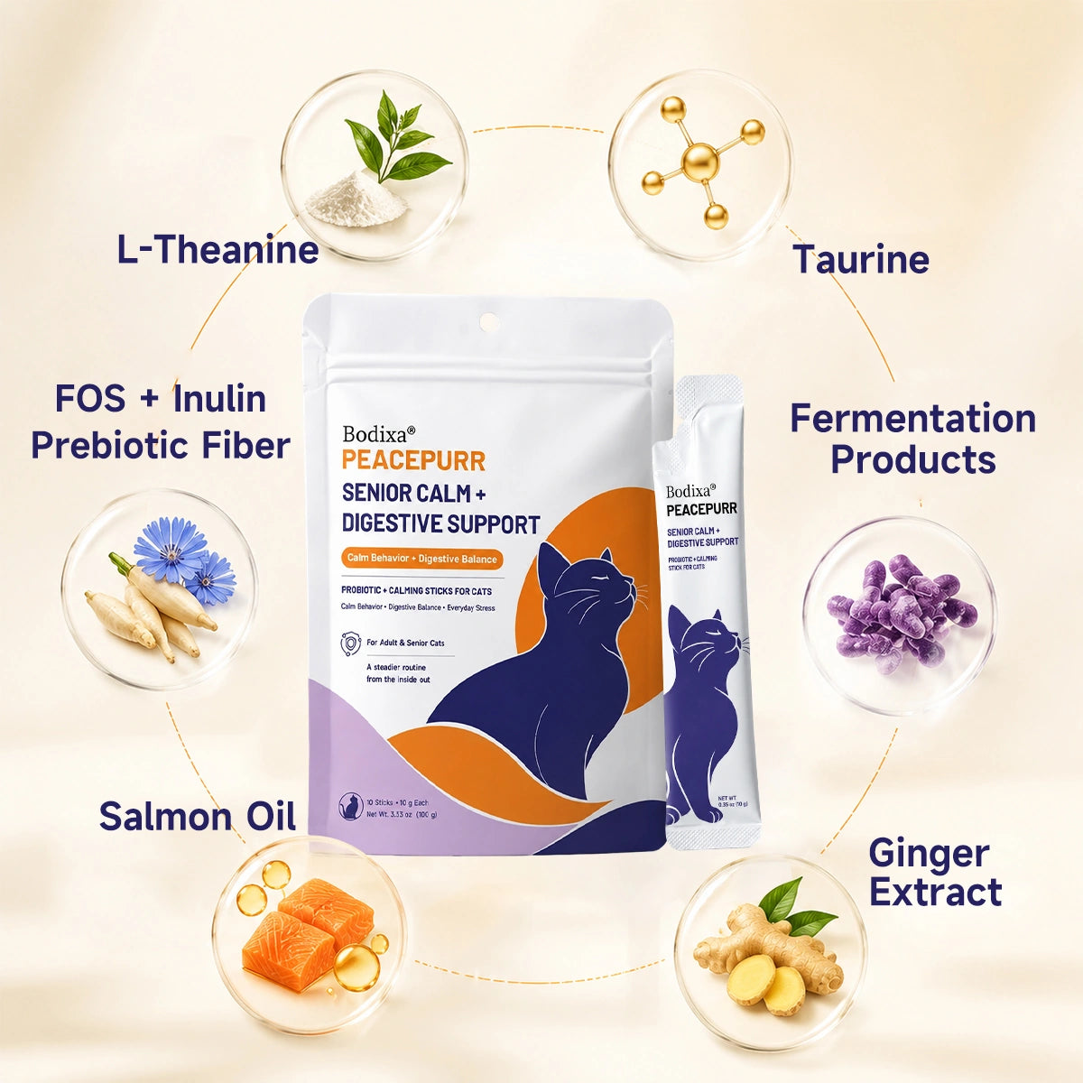 Key calming and digestive support ingredients