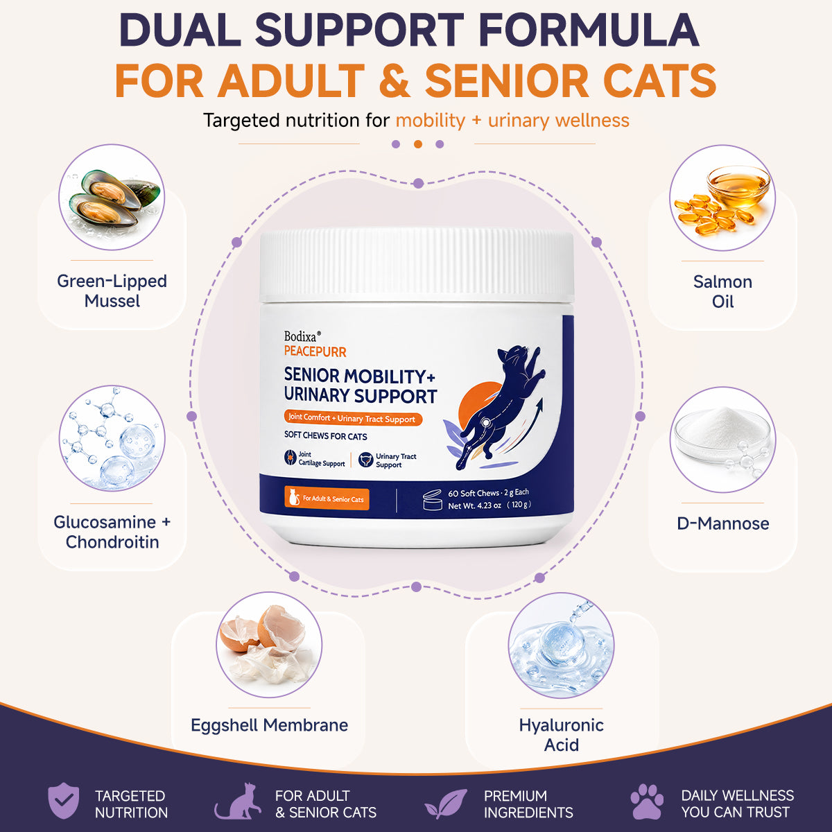 Key mobility and urinary support ingredients